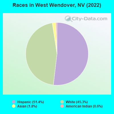 Races in West Wendover, NV (2021)