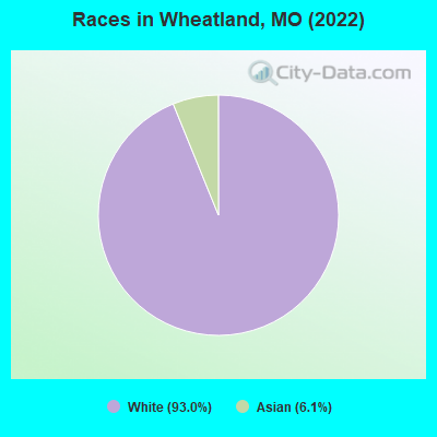 Races in Wheatland, MO (2022)
