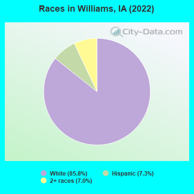 Races in Williams, IA (2022)