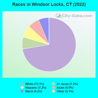 Races in Windsor Locks, CT (2019)
