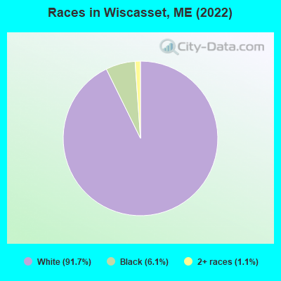 Races in Wiscasset, ME (2022)