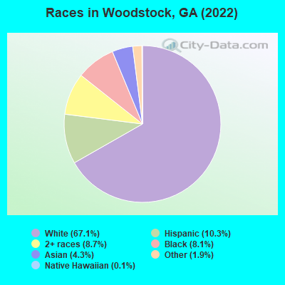 Races in Woodstock, GA (2021)