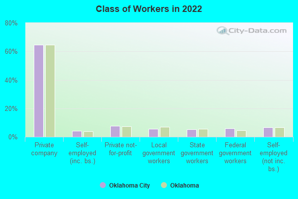 Og& e summer jobs in oklahoma city area