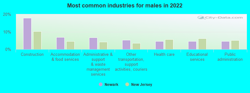 Newark, New Jersey (NJ) profile: population, maps, real estate