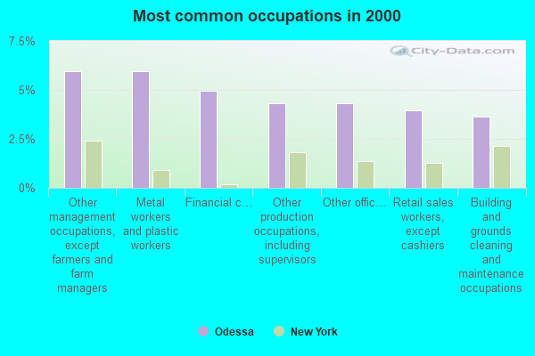 Odessa, New York (NY 14869) profile: population, maps, real estate