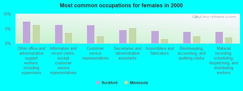 Rockford Minnesota Mn 55373 Profile Population Maps Real Estate Averages Homes