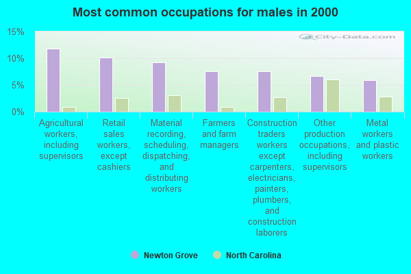 jobs newton nc jobs newton nc