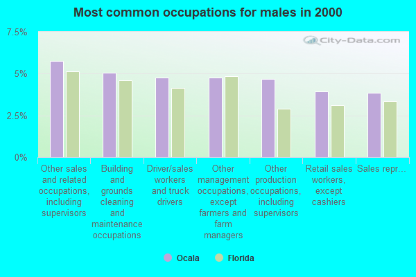 Ocala Florida Fl Profile Population Maps Real Estate Averages Homes Statistics