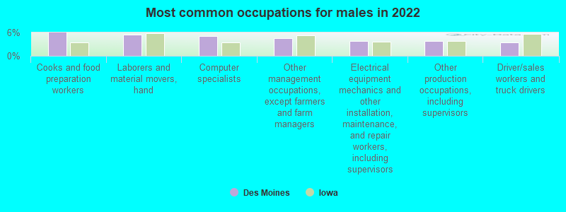 Des Moines, Iowa (IA) profile: population, maps, real ...
