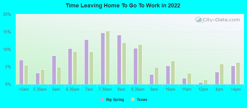 Part time jobs in big spring tx