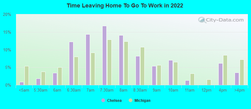 Time Leaving Home To Go To Work in 2021