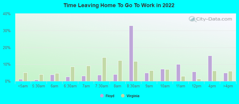 Time Leaving Home To Go To Work in 2019