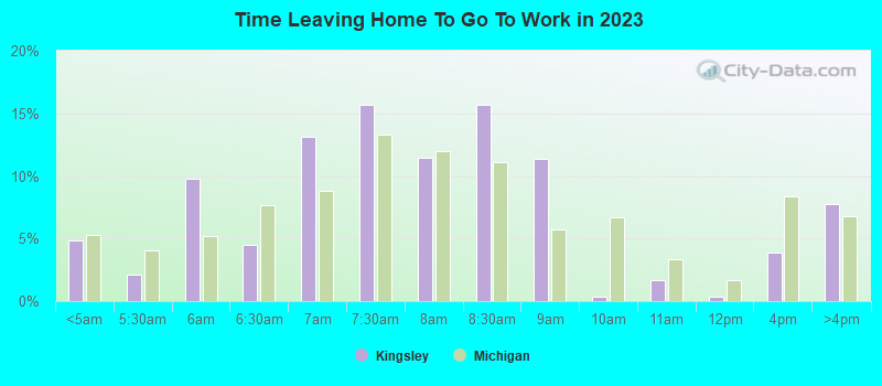 Time Leaving Home To Go To Work in 2022