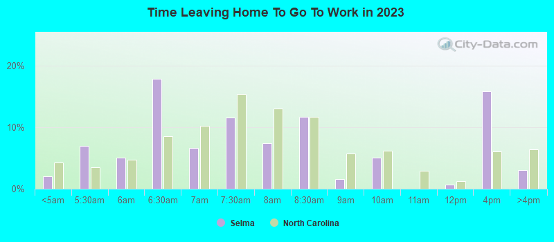 Time Leaving Home To Go To Work in 2022