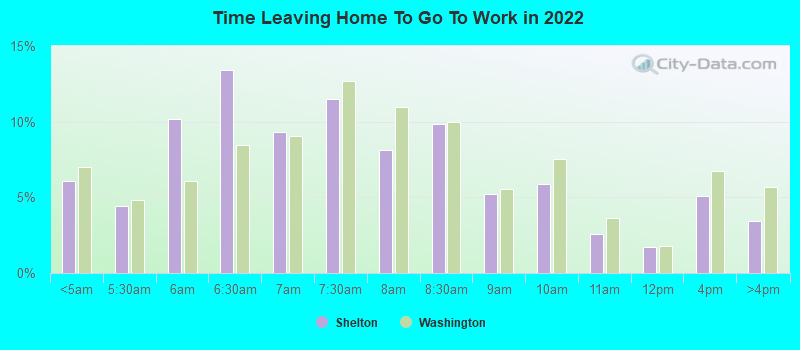 Time Leaving Home To Go To Work in 2022