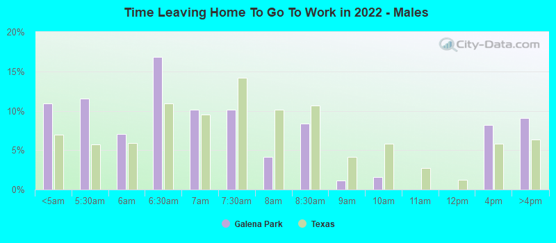 Time Leaving Home To Go To Work in 2019 - Males
