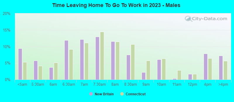 Jobs in new britain connecticut
