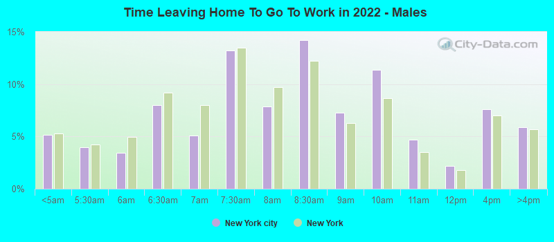 Time Leaving Home To Go To Work in 2019 - Males