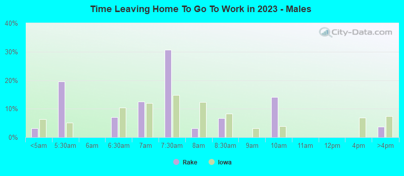 Time Leaving Home To Go To Work in 2022 - Males