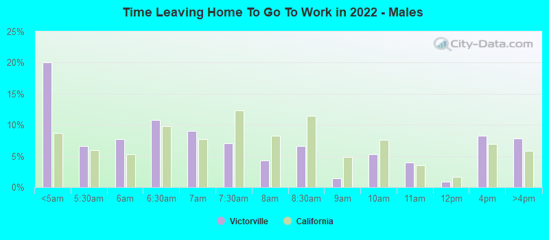 Time Leaving Home To Go To Work in 2021 - Males