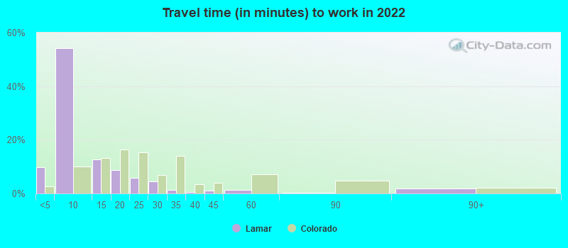 Lamar, Colorado (CO 81052) profile: population, maps, real ...