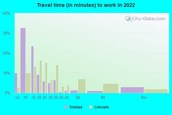 Trinidad Colorado Co 81082 Profile Population Maps Real Estate