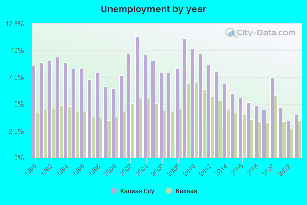 Kansas City, Kansas (KS) profile: population, maps, real estate, averages, homes, statistics