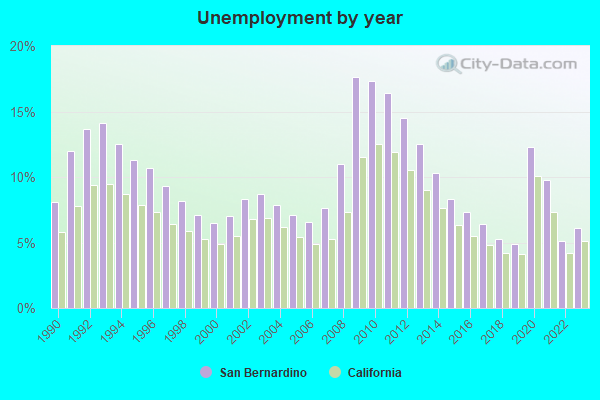 San Bernardino California Ca Profile Population Maps Real Estate