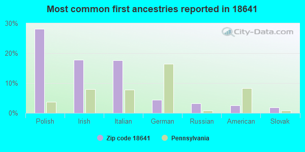 Most common first ancestries reported in 18641