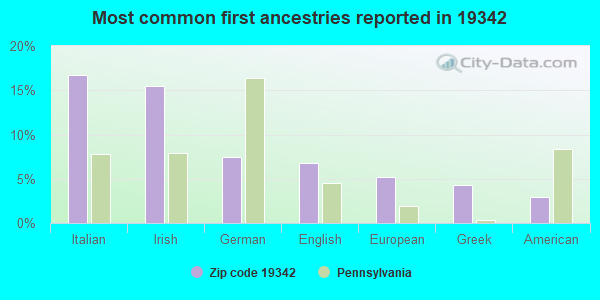 Most common first ancestries reported in 19342