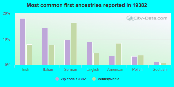 Most common first ancestries reported in 19382