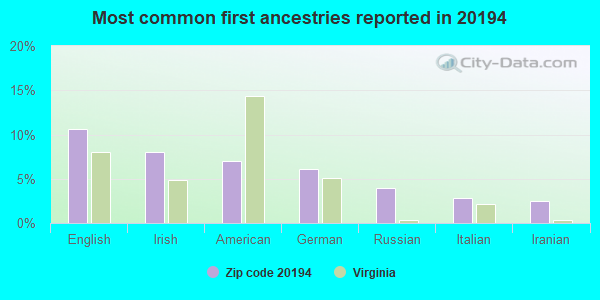 Most common first ancestries reported in 20194