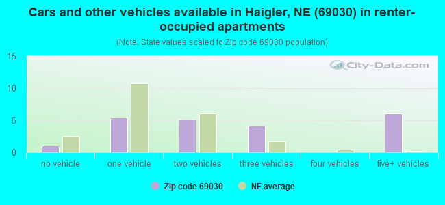 69030 Zip Code Haigler Nebraska Profile Homes