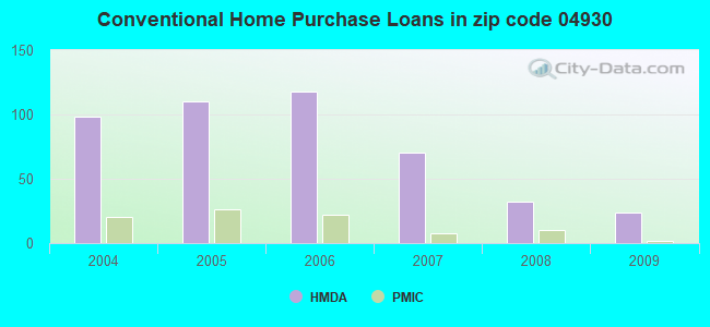 Conventional Home Purchase Loans in zip code 04930