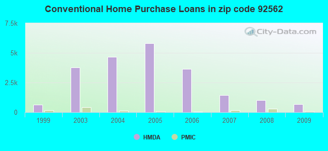 Conventional Home Purchase Loans in zip code 92562