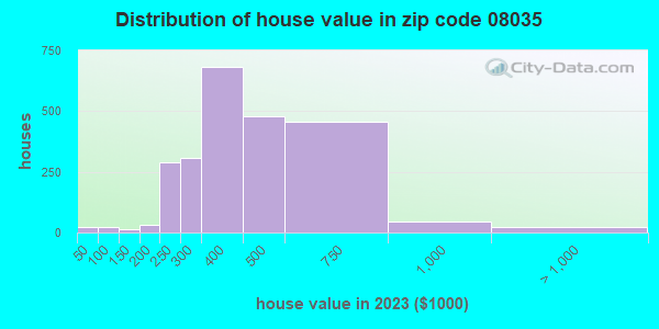 haddon township zip code haddon township zip code