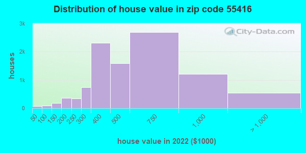 55416 Zip Code (St. Louis Park, Minnesota) Profile - homes, apartments, schools, population ...