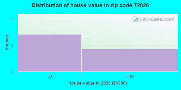 blue ridge mountain emc 9 digit zip code blue ridge mountain emc 9 digit zip code