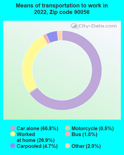 90056 Zip Code (Ladera Heights, California) Profile - homes, apartments