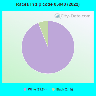 Races in zip code 05040 (2022)