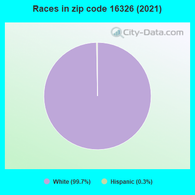 Races in zip code 16326 (2019)