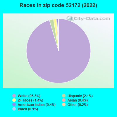 Races in zip code 52172 (2022)
