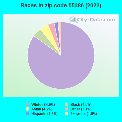 Races in zip code 55386 (2022)