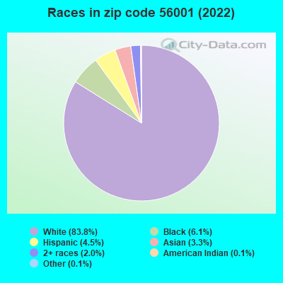Races in zip code 56001 (2022)