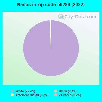 Races in zip code 56289 (2022)