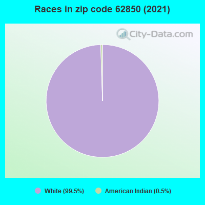 Races in zip code 62850 (2019)