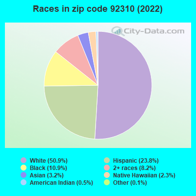 92310 Zip Code (Fort Irwin, California) Profile - homes, apartments