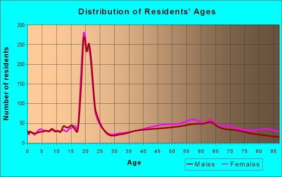 01267 Zip Code Williamstown Massachusetts Profile Homes Apartments Schools Population 