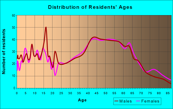 Zip code for deep river ct