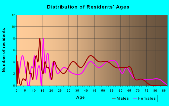 08014 Zip Code New Jersey Profile homes apartments schools